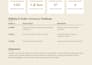 provide shopify customer service and order support